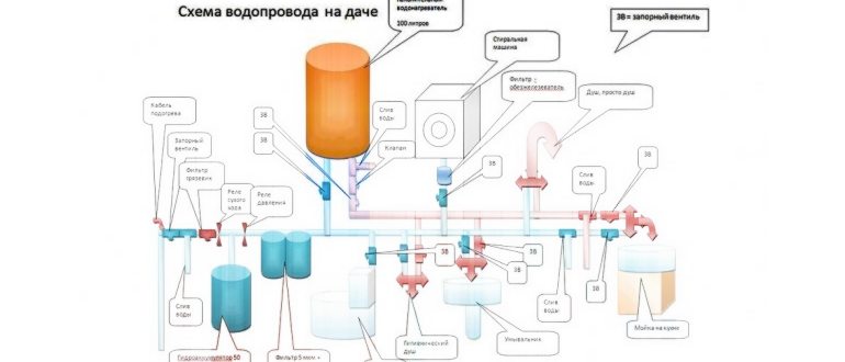 Водонагревательное оборудование