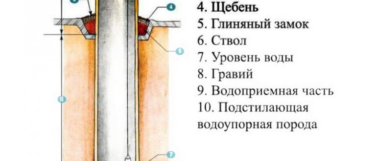 Современный канализационный