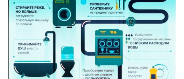 как-экономить