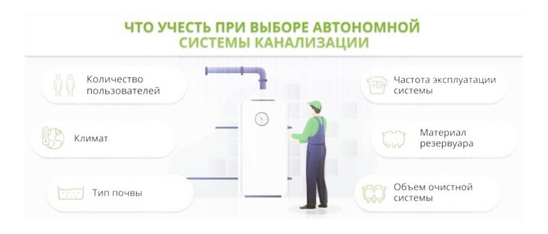 Основные типы автономных очистных