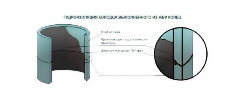 Фото: Отделка деревенская