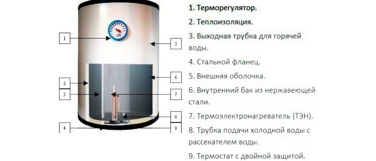 Накопительный водонагреватель