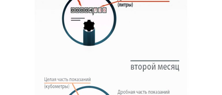 водомера,показаниях,показаний