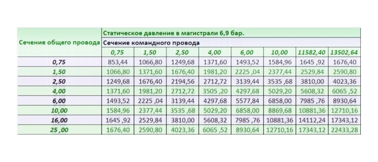 Как сделать электромагнитный