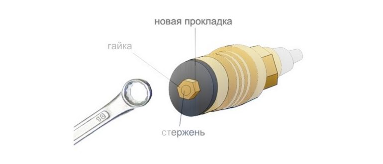 ремонт вентиля