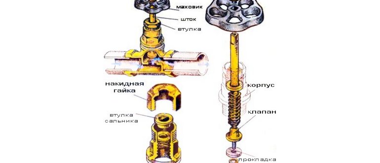 Процесс замены сальниковой