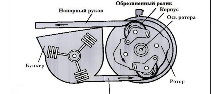 элементов,работа,необходимом