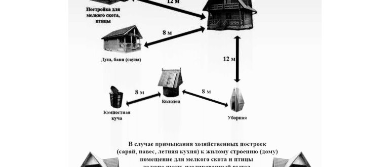 Унитазы для дачных туалетов