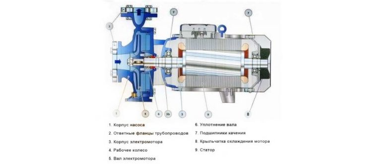Поршневой редуктор давления