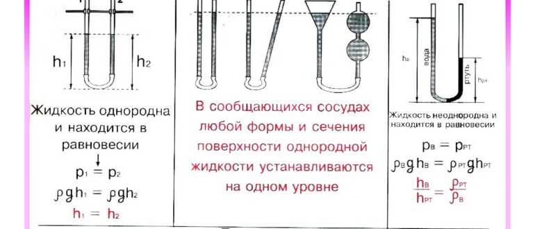Сообщающиеся сосуды