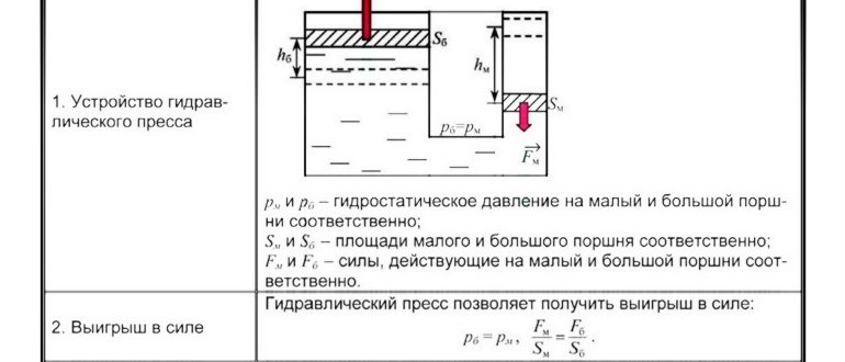 пресс
