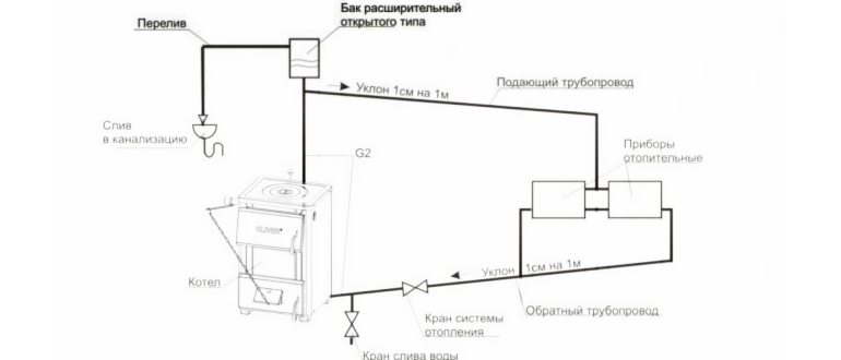доступен,доступа,пользователей