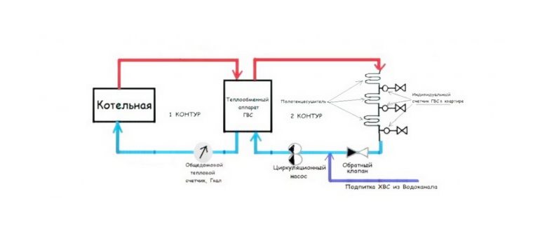 доступен,доступа,пользователей