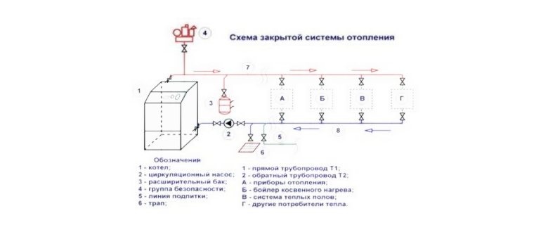 доступен,доступа,пользователей