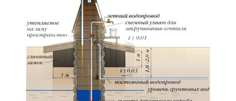 даче,строительства,участком