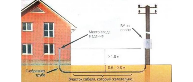 Для большей надежности желательно