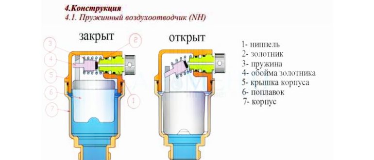 Автоматика для твердотопливных