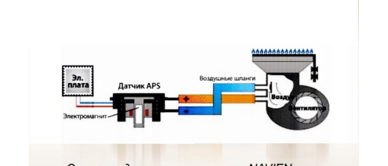 котла,айс,необходимые,системам