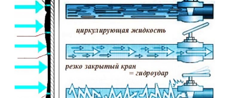 Применение обратного клапана