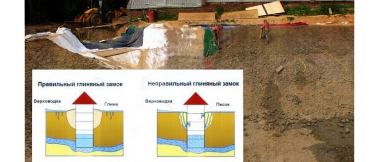 грунта,воды,проникновение