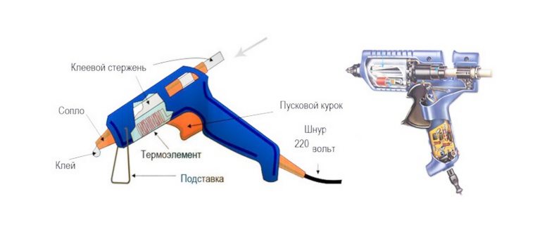 Клеевой пистолет: что можно