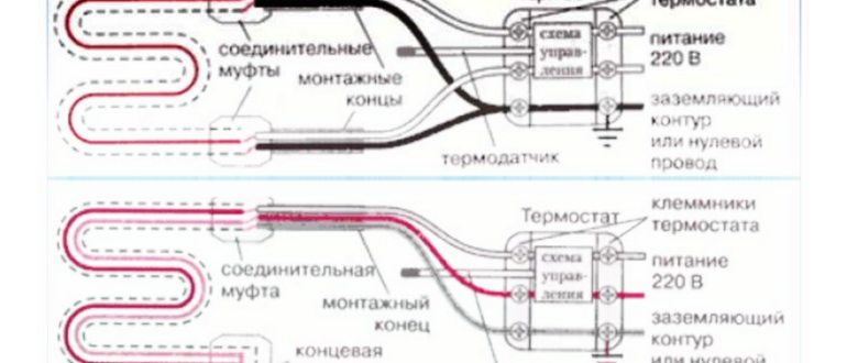 Саморегулирующий греющий кабель