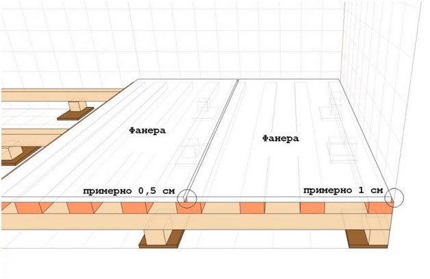 ukladka linoleuma na faneru