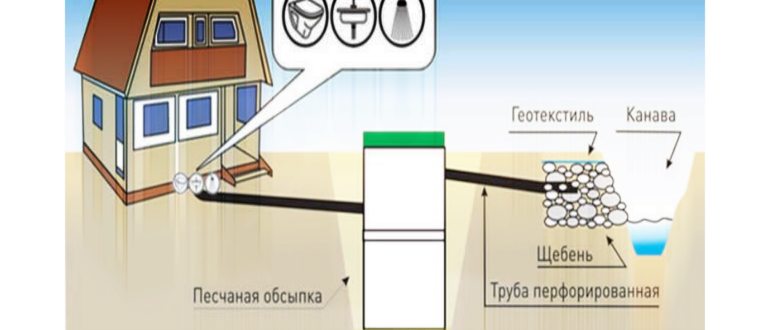 участка,дачного,сточная,дороге