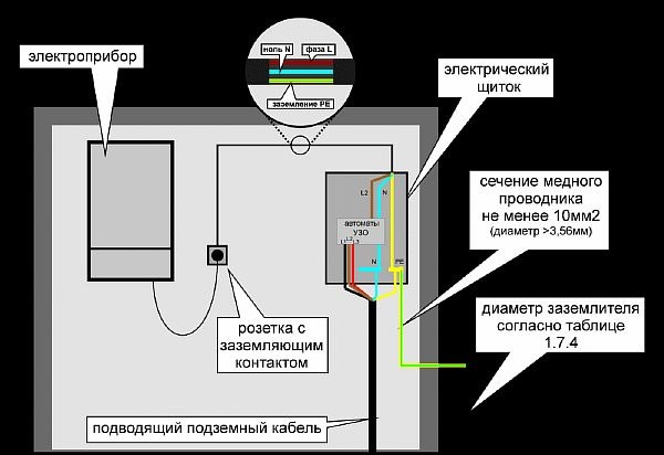 Какая гофра лучше для вытяжки