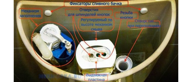 Замена уплотнительной прокладки