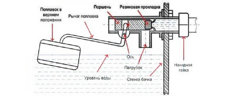 Ремонт бачка унитаза с кнопкой
