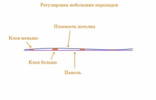 Как Приклеить Пластиковые Панели на Потолок • Монтаж каркаса
