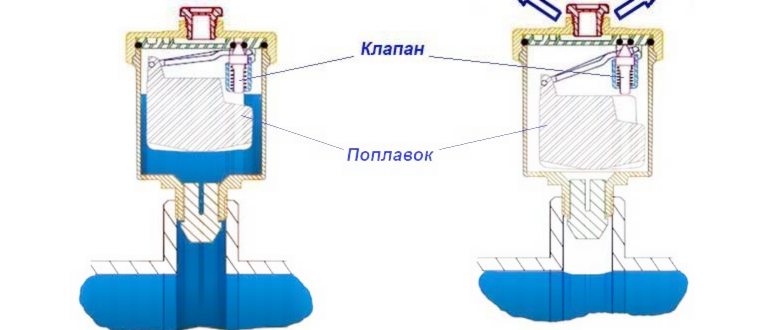 отводчиков,отводчика,отоплением