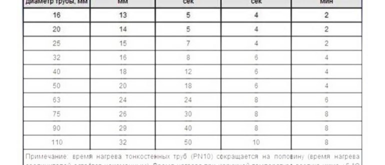 Инструмент для монтажа ПП