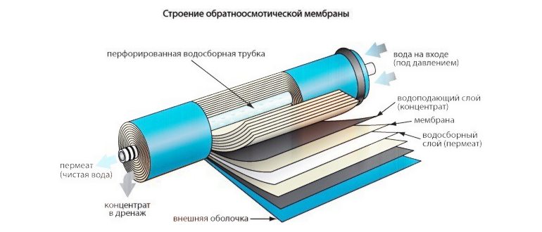 Простейшая импортная фильтровальная