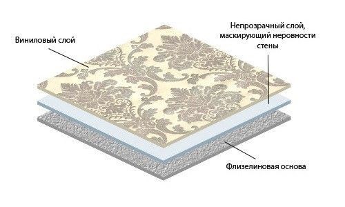 Поклейка Обоев на Пол Видео • Подготовка полотна