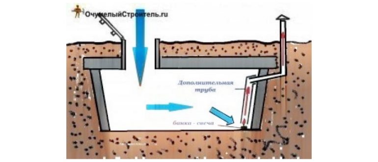 Как высушить землю под полом