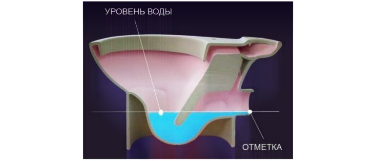 засорение труб