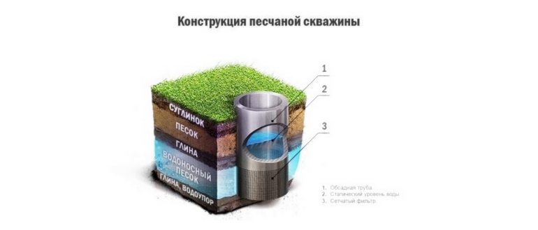 фонтанирующая скважина