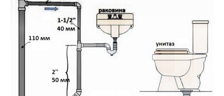 БЕЗНАПОРНЫЕ ТРУБОПРОВОДЫ