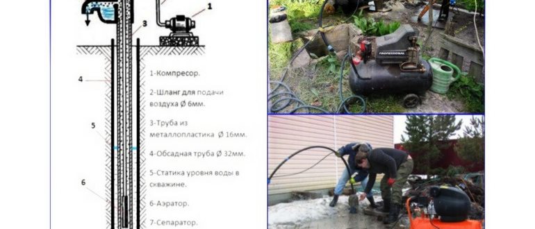Как правильно раскачать скважину