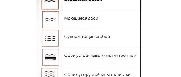 обоев,стене,поверхностью,поверхности