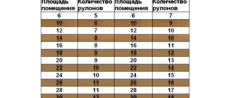 Как клеить комбинированные