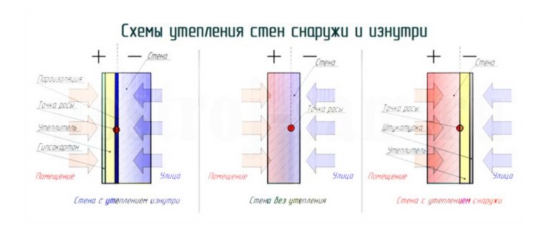 утепление стен дома пенопластом