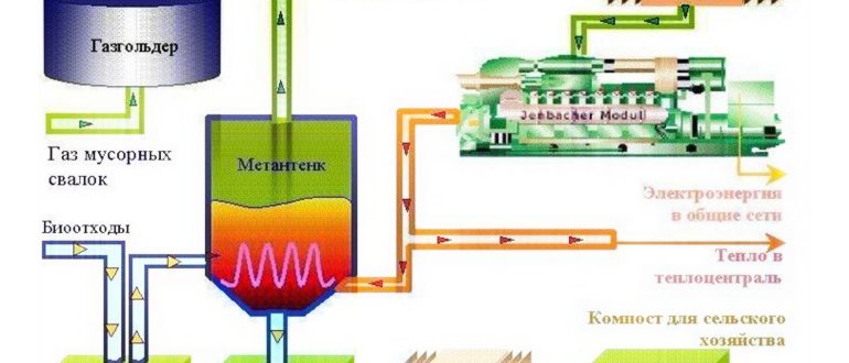 Как пахнет газ при утечке