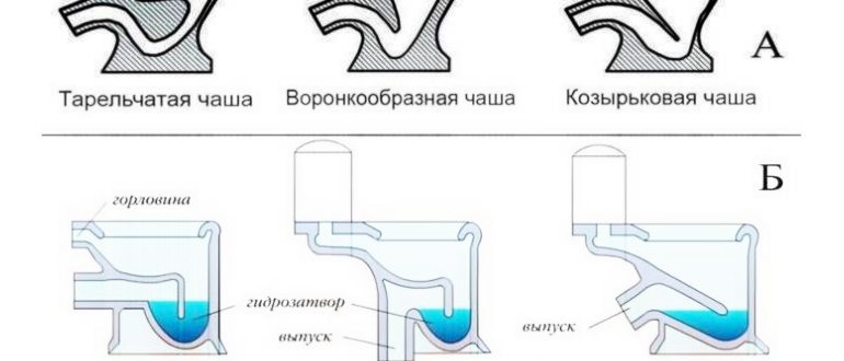 унитазом,унитаза,бутылкой