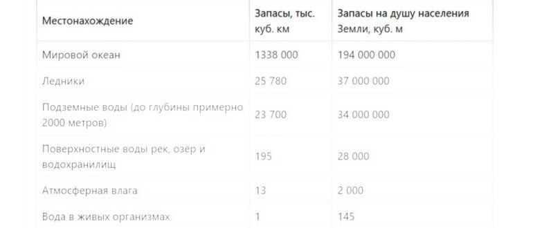 использованием,использование