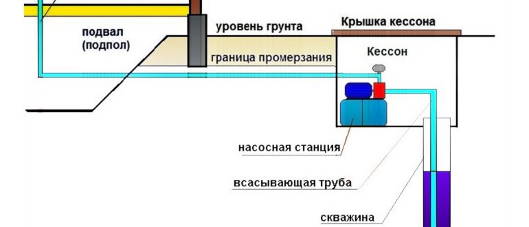 Как подключить скважинный