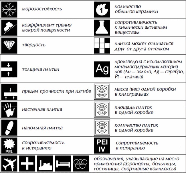 Таблица обозначения характеристик 