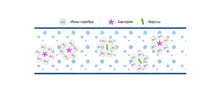 очистить воду из-под крана